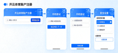 开云体育账户注册流程，手机验证与安全设置界面示意图