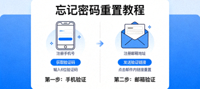 忘记密码重置教程，手机和邮箱验证步骤