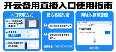 开云备用直播入口获取方式，官方客服对话与网址收藏示意图