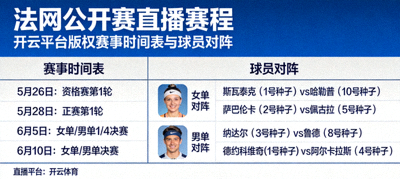 法网公开赛直播赛程，开云平台版权赛事时间表与球员对阵