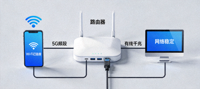 路由器与手机、电脑设备连接示意图，展示稳定网络环境