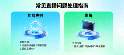 常见直播问题示意图，包含加载失败与黑屏处理图标