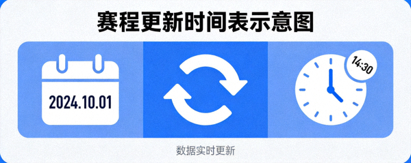 赛程更新时间表示意图，显示日历、时钟与刷新箭头图标
