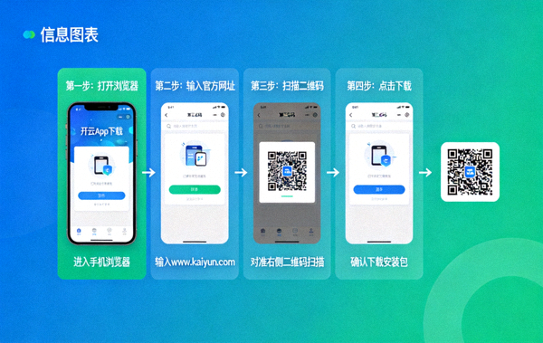 开云App最新版安全下载流程示意图，包含手机屏幕与二维码标识