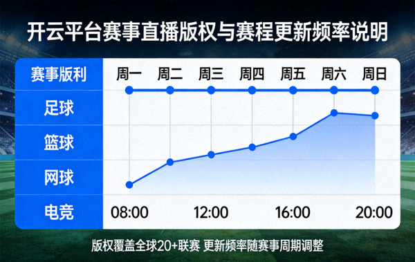 开云平台赛事直播版权与赛程更新频率说明示意图，包含列表与时间刻度