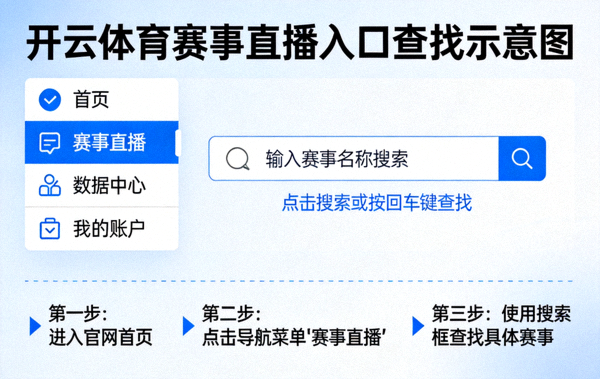 开云体育赛事直播入口查找示意图，包含官网导航菜单与搜索框