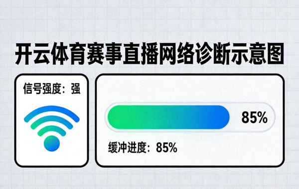 开云体育赛事直播网络诊断示意图，显示信号强度与缓冲进度条