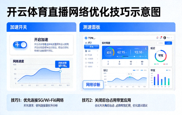 开云体育直播网络优化技巧示意图，包含加速开关与测速面板